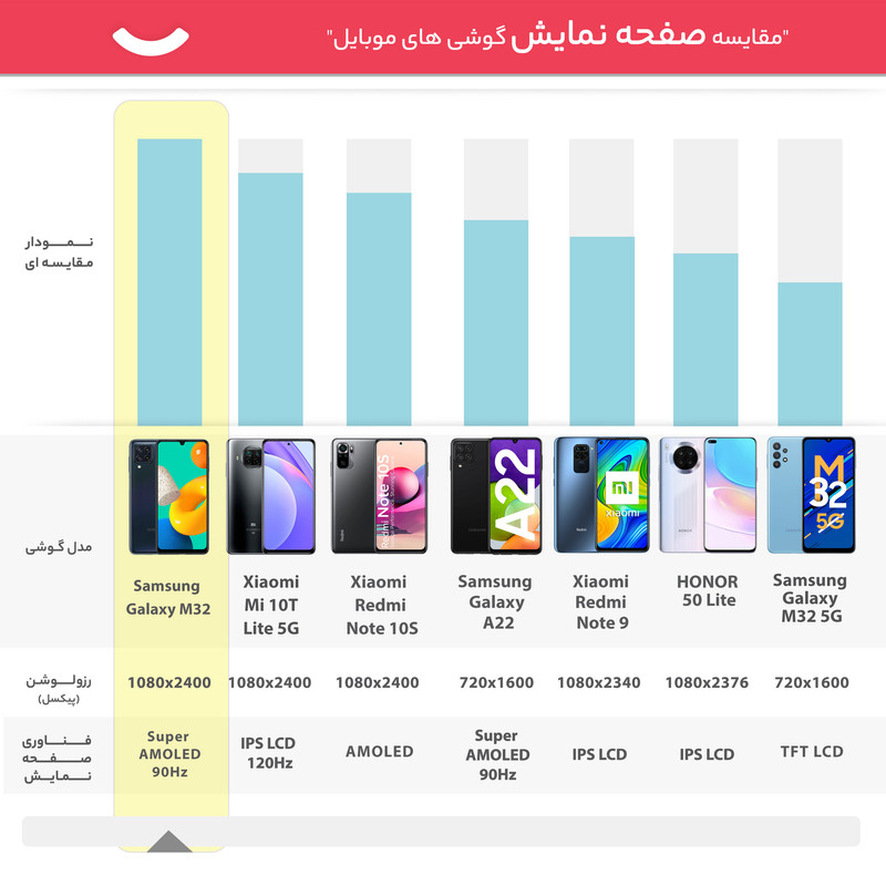 گوشی موبایل سامسونگ مدل Galaxy M32 SM-M325F/DS دو سیم کارت ظرفیت 64 گیگابایت و رم 4 گیگابایت - اکتیو