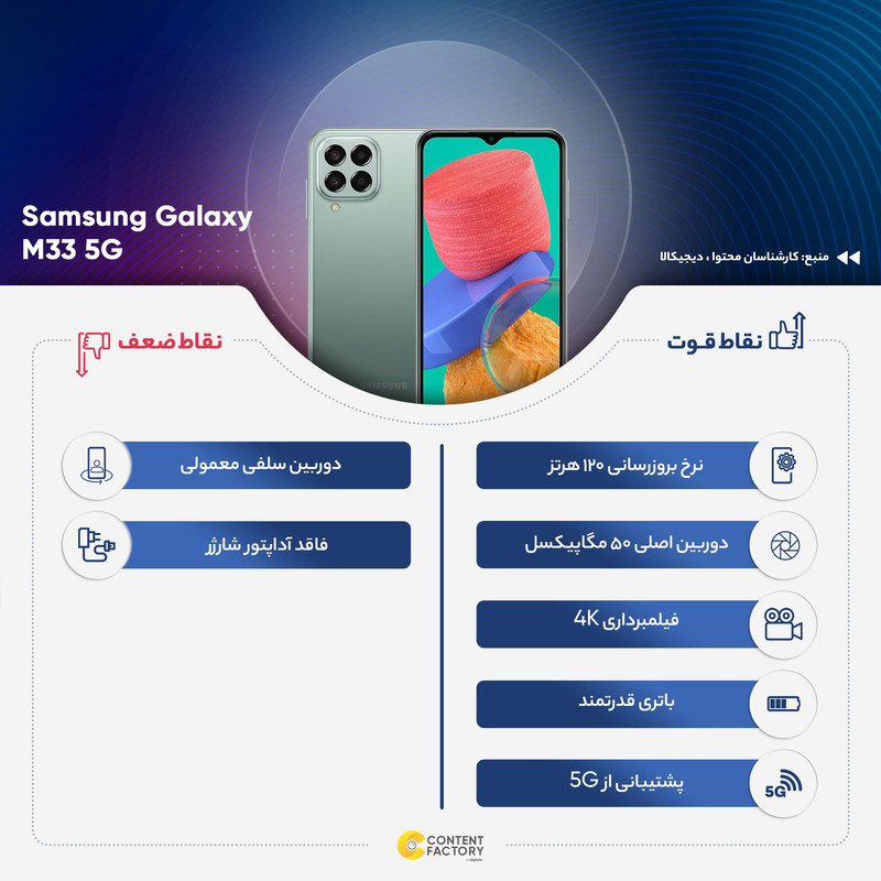 گوشی موبایل سامسونگ مدل Galaxy M33 5G دو سیم کارت ظرفیت 128 گیگابایت و رم 8 گیگابایت - ویتنام اکتیو