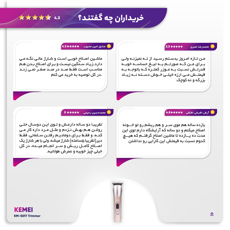 ماشین اصلاح سر و صورت کیمی مدل KM-5017، منبع انرژی باتری قابل شارژ، تکنولوژی اصلاح به صورت برش مستقیم، اندازه اصلاح 0.5 میلیمتری، مدت زمان شارژ 120 دقیقه و مدت زمان استفاده پس از شارژ 45 دقیقه، به همراه 4 عدد شانه، روغن، قابل شستشو، ضد حساسیت