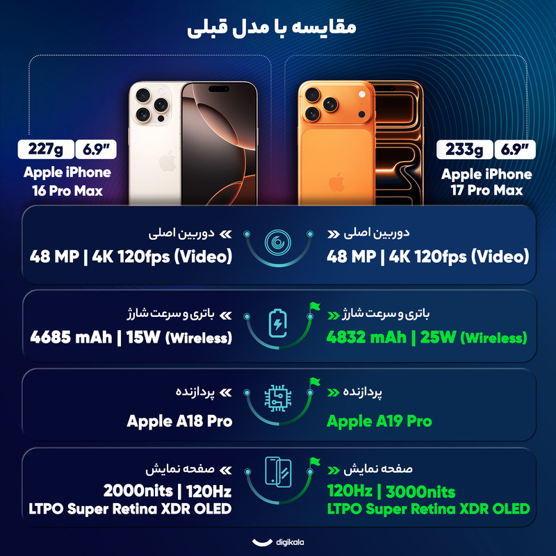 گوشی موبایل اپل مدل iPhone 17 Pro Max ZAA تک سیم کارت + eSim ظرفیت 1 ترابایت و رم 12 گیگابایت - اکتیو