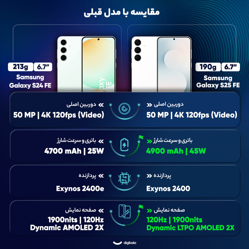 گوشی موبایل سامسونگ مدل Galaxy S25 FE دو سیم کارت ظرفیت 256 گیگابایت و رم 8 گیگابایت - ویتنام