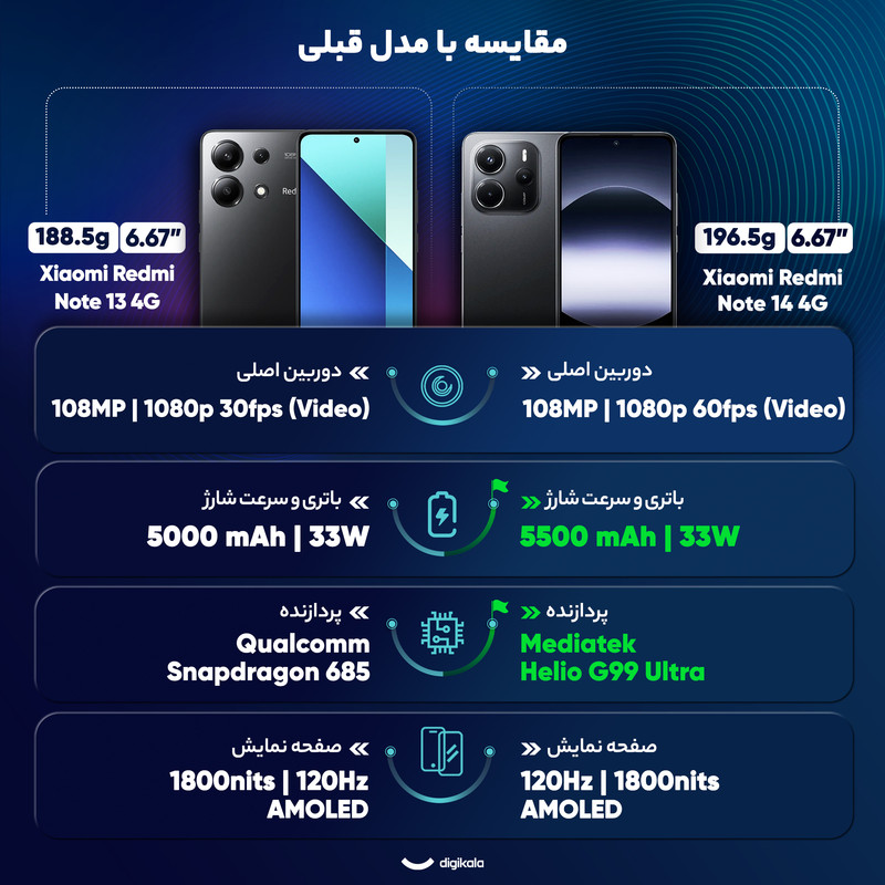 گوشی شیائومی Redmi Note 14 4G دو سیم کارت 256 گیگابایت و رم 8 گیگابایت - به همراه یک عدد قاب، محافظ صفحه نمایش و محافظ لنز دوربین