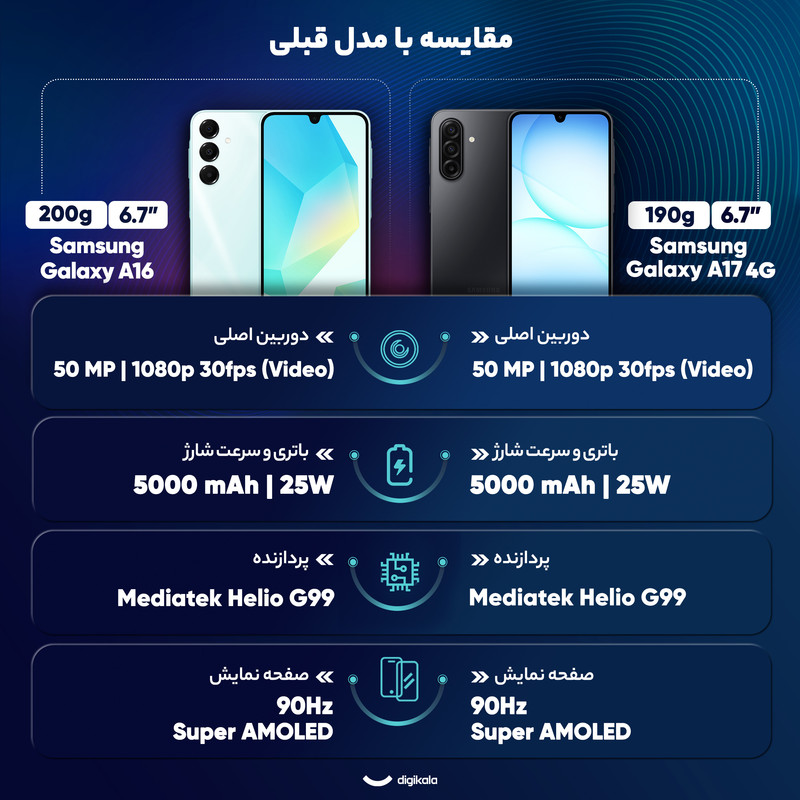 گوشی موبایل سامسونگ مدل Galaxy A17 4G دو سیم کارت ظرفیت 128 گیگابایت و رم 4 گیگابایت - ویتنام به همراه شارژر 25 وات سامسونگ