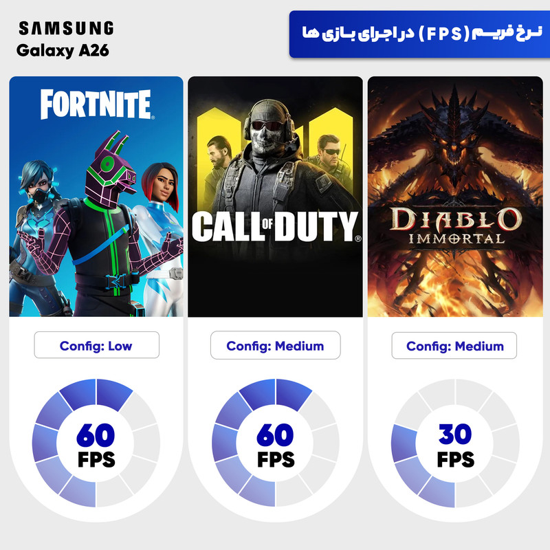 گوشی موبایل سامسونگ مدل Galaxy A26 دو سیم کارت ظرفیت 128 گیگابایت و رم 6 گیگابایت - ویتنام - به همراه شارژر 25 وات سامسونگ، کاور سیلیکونی و محافظ صفحه نمایش